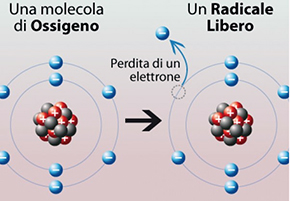 Esempio di formazione di un radicale libero